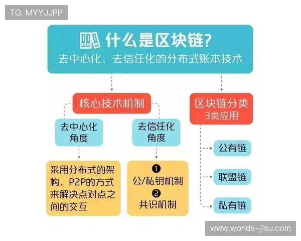 区块链技术应用深化 保障赛事数据不可篡改
